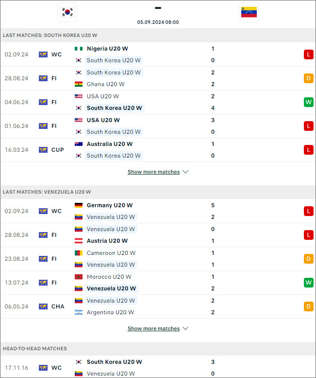 Hàn Quốc (W) U20 vs Venezuela (W) U20, dự đoán bóng đá net