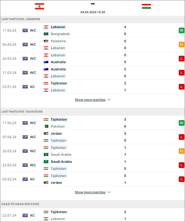 Lebanon vs Tajikistan (nhận định bóng đá net)