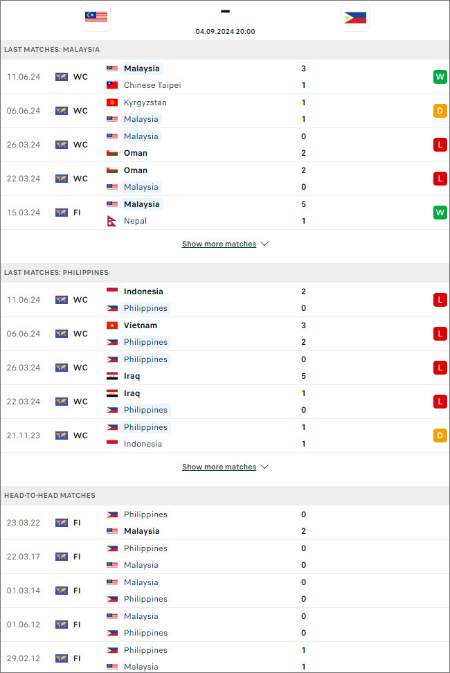 Malaysia vs Philippines (nhan dinh bong da)