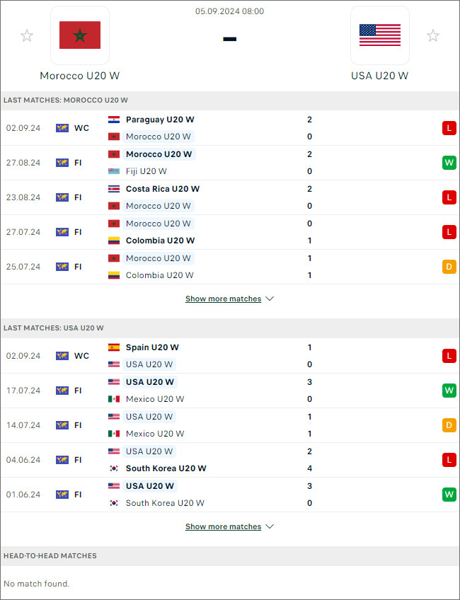 Morocco (W) U20 vs Mỹ (W) U20 (nhận định bóng đá)