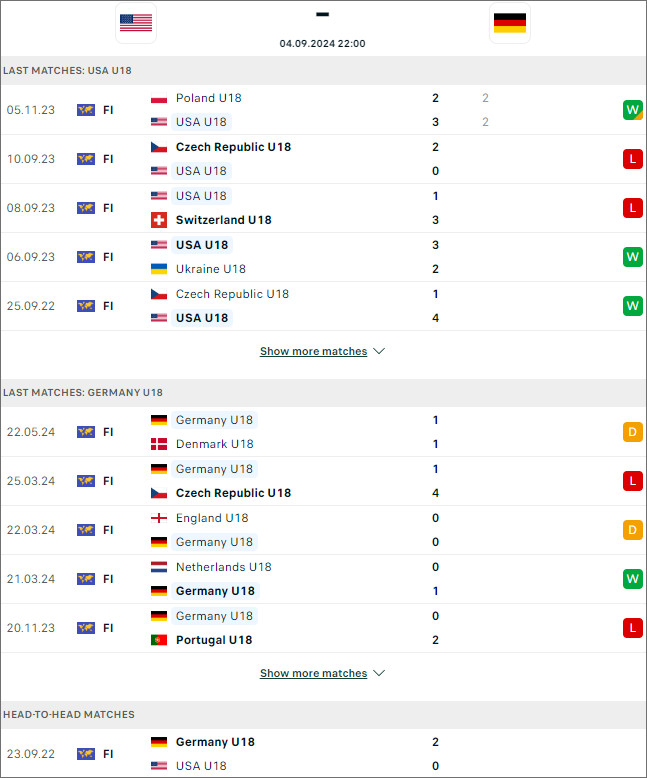 Mỹ U18 vs Đức U18 (nhận định kèo nhà cái)