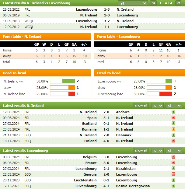 Nhận định bóng đá San Marino vs Liechtenstein, 1h45 ngày 6/9: Giữ 3 điểm ở lại sân nhà - Ảnh 2