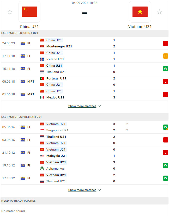 Nhận định kèo nhà cái Việt Nam U21 vs Trung Quốc U21