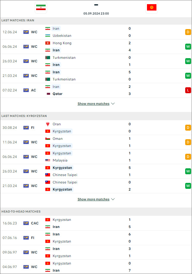 Iran vs Kyrgyzstan, 23h ngày 5/9 - Ảnh 3