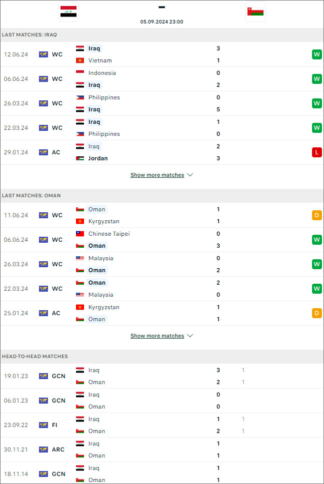 Iraq vs Oman, 23h ngày 5/9 - Ảnh 2