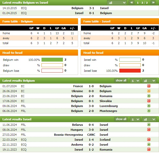 Nhận định bóng đá Bỉ vs Israel