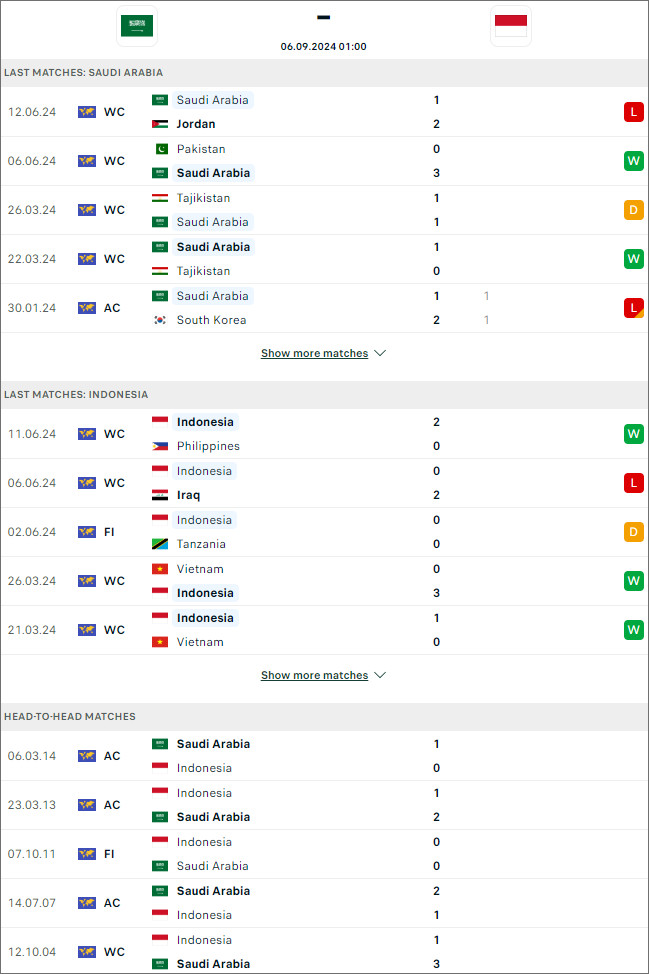 Saudi Arabia vs Indonesia, 1h ngày 6/9 - Ảnh 3