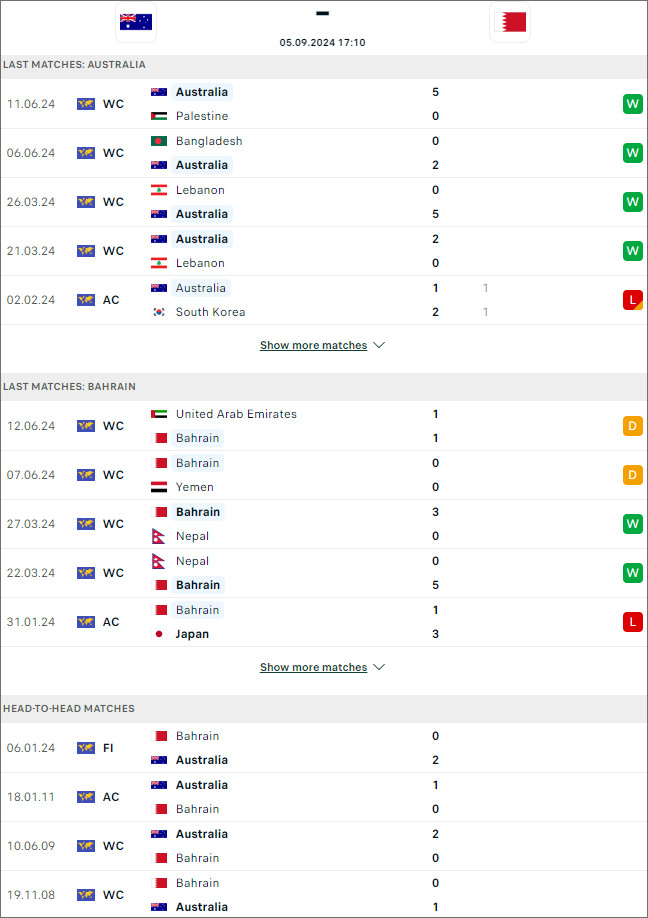 Úc vs Bahrain, 17h10 ngày 5/9 - Ảnh 3