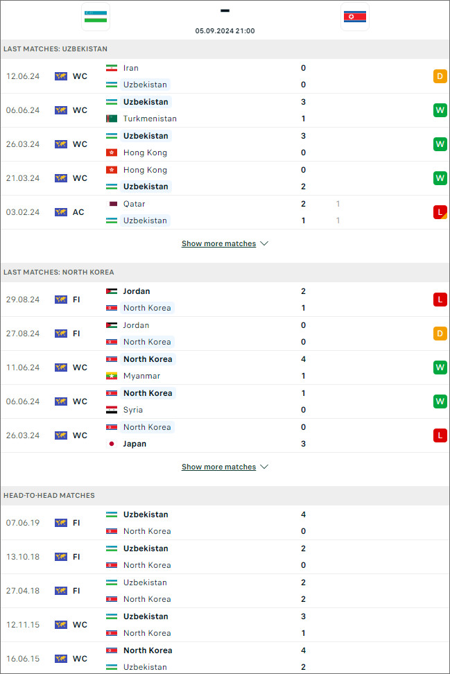 Uzbekistan vs Triều Tiên, 21h ngày 5/9 - Ảnh 3