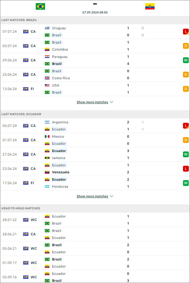 Nhận định bóng đá Brazil vs Ecuador