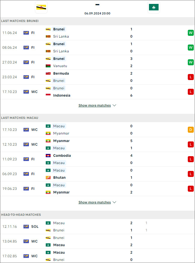 Nhận định bóng đá Brunei vs Macau