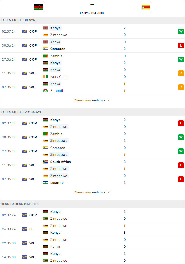 Kenya vs Zimbabwe nhận định bóng đá nét