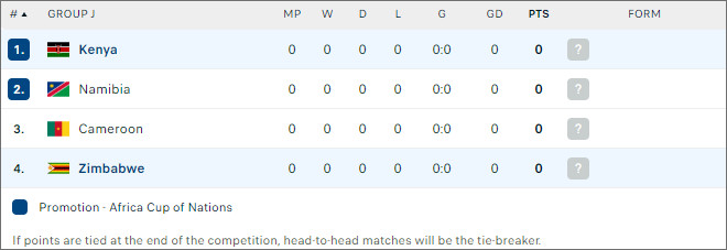 Kenya vs Zimbabwe BXH bóng đá