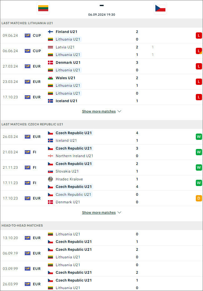 Lithuania U21 vs Czech U21 - nhan dinh bong da