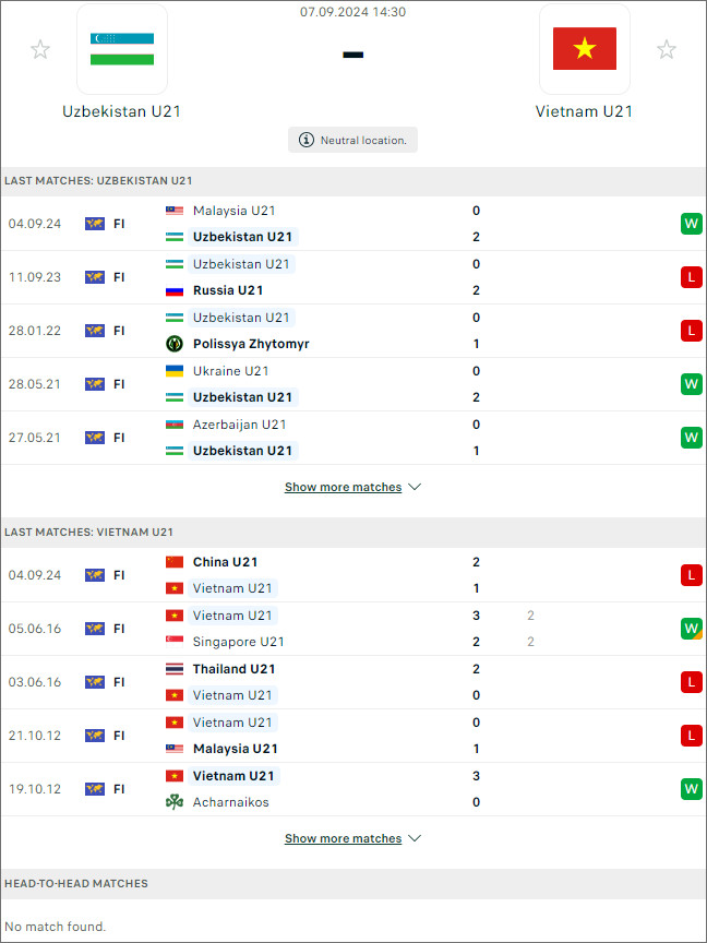 Nhận định bóng đá U22 Việt Nam vs U22 Uzbekistan