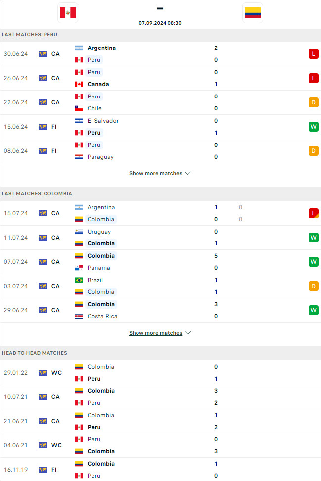 Peru vs Colombia, 8h30 ngày 7/9 - Ảnh 2