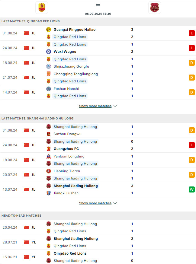 Qingdao Red Lions vs Shanghai Jiading Huilon, 18h30 ngày 6/9 - Ảnh 2