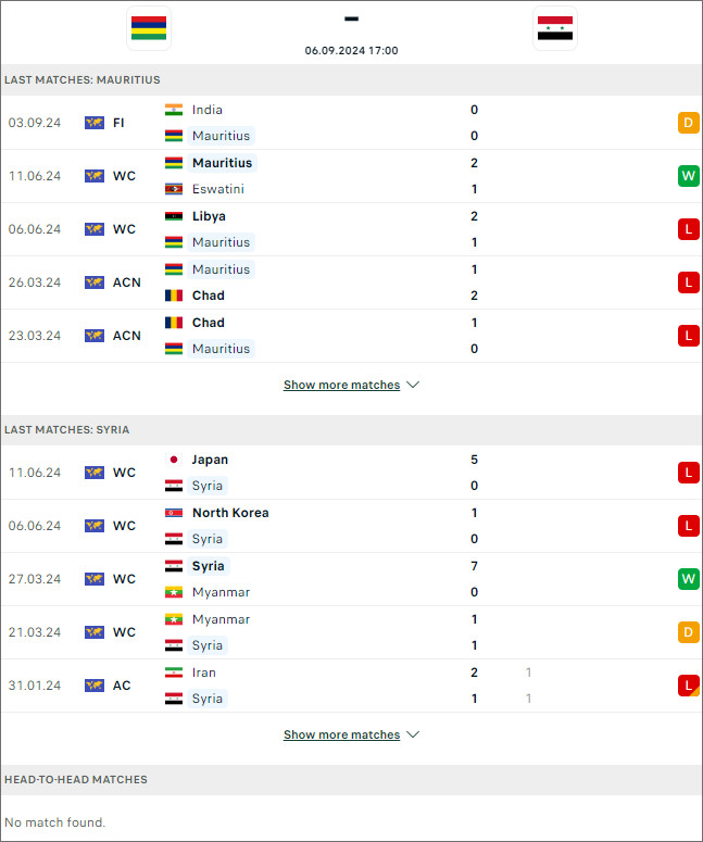 Syria vs Mauritius nhận định bóng đá nét