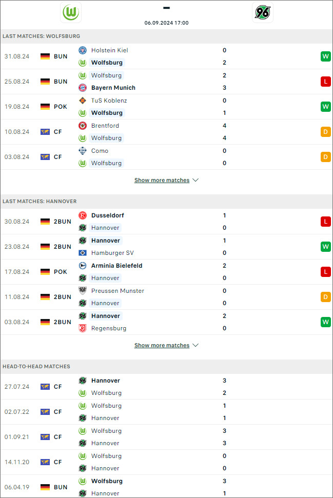 Wolfsburg vs Hannover (nhận định bóng đá)