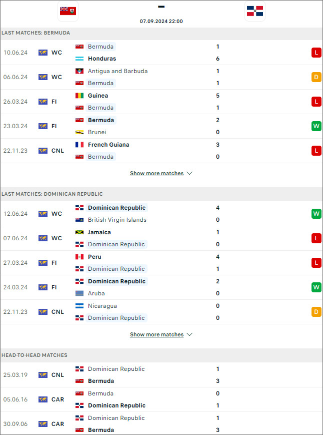 Bermuda vs Dominican, 22h ngày 7/9 - Ảnh 3