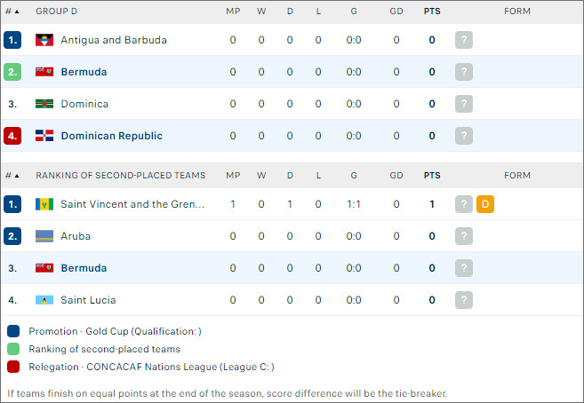 Bermuda vs Dominican, 22h ngày 7/9 - Ảnh 4