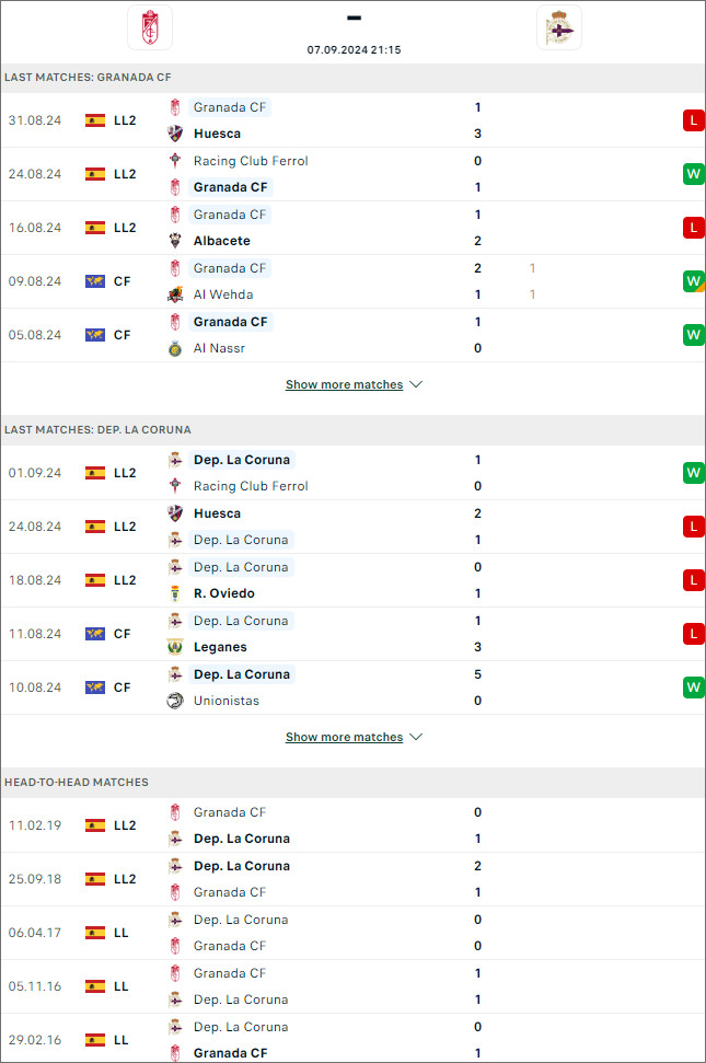 Granada vs Deportivo, 21h15 ngày 7/9 - Ảnh 1