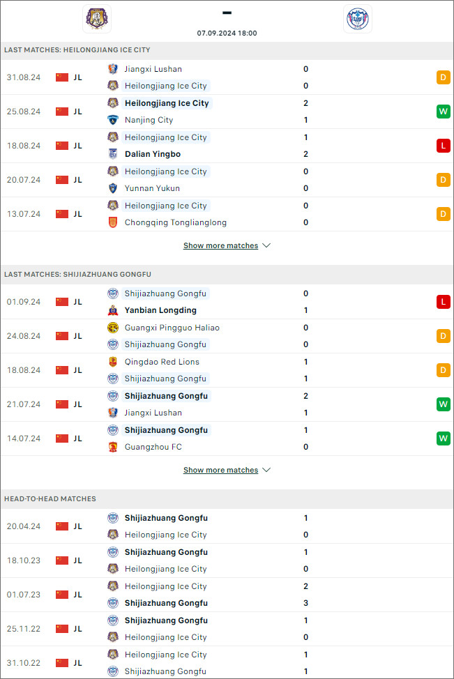 Heilongjiang Ice City vs Shijiazhuang Gongfu, 18h ngày 7/9 - Ảnh 1