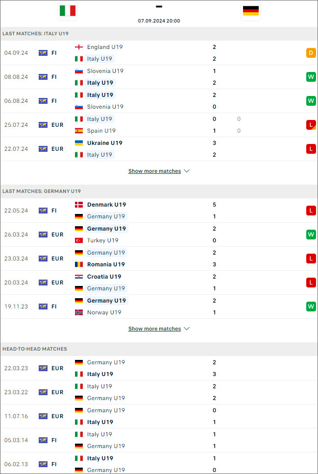 Italy U19 vs Đức U19, 20h ngày 7/9 - Nhận định bóng đá nét