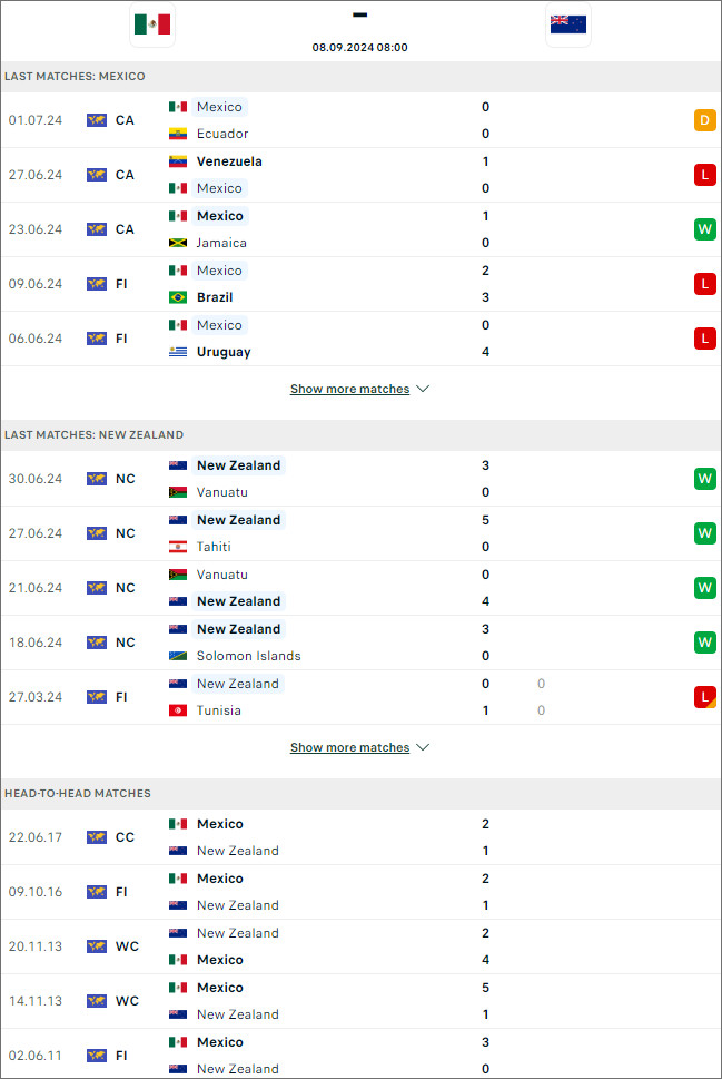 Mexico vs New Zealand, 8h ngày 8/9 - Ảnh 1