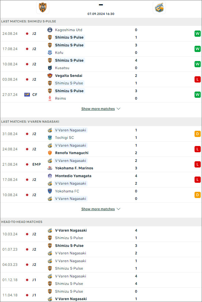 Soi kèo phạt góc Shimizu S-Pulse vs V-Varen Nagasaki, 16h30 ngày 7/9 - Ảnh 1