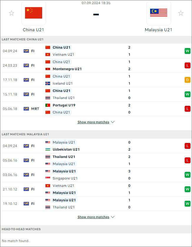 Nhận định U22 Trung Quốc vs U22 Malaysia