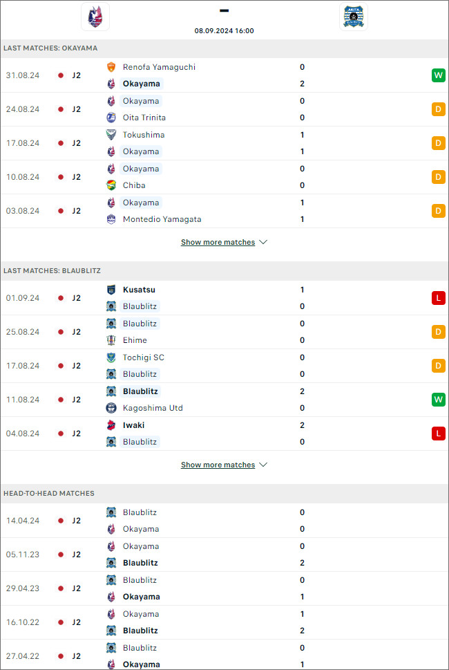 Fagiano Okayama vs Blaublitz Akita, 16h ngày 8/9 - Ảnh 1