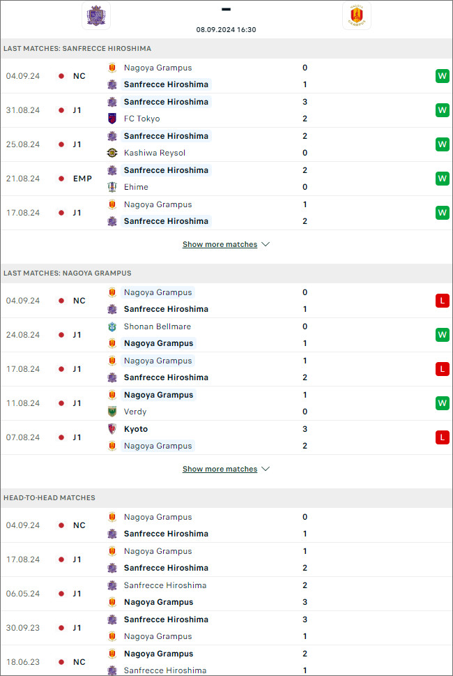 Hiroshima Sanfrecce vs Nagoya Grampus, 16h30 ngày 8/9 - Ảnh 4