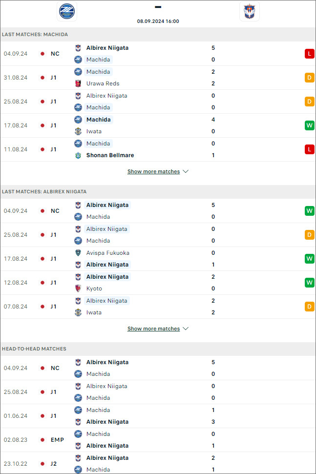 Machida Zelvia vs Albirex Niigata, 16h ngày 8/9 - Ảnh 3