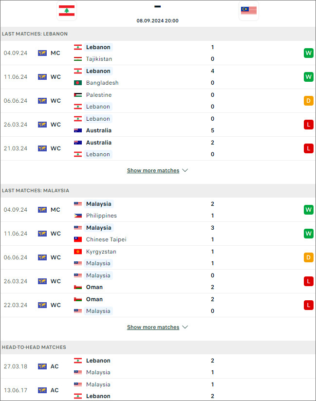 Malaysia vs Lebanon, 20h ngày 8/9 - Ảnh 1