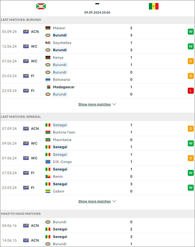 Nhận định bóng đá Burundi vs Senegal