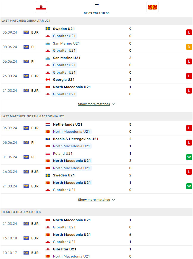 Nhận định bóng đá Gibraltar U21 vs Bắc Macedonia U21