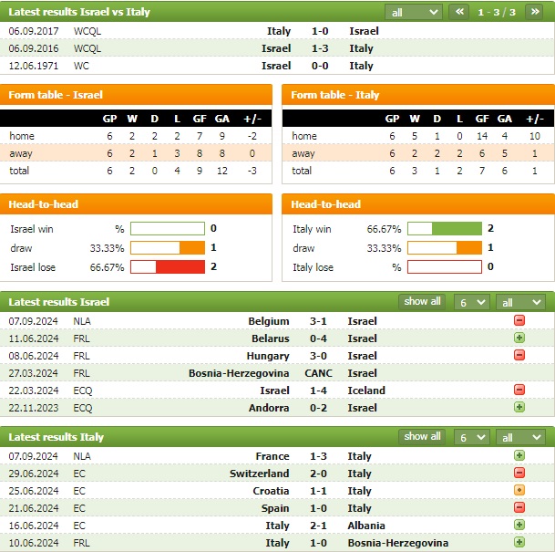 Nhận định bóng đá Israel vs Ý