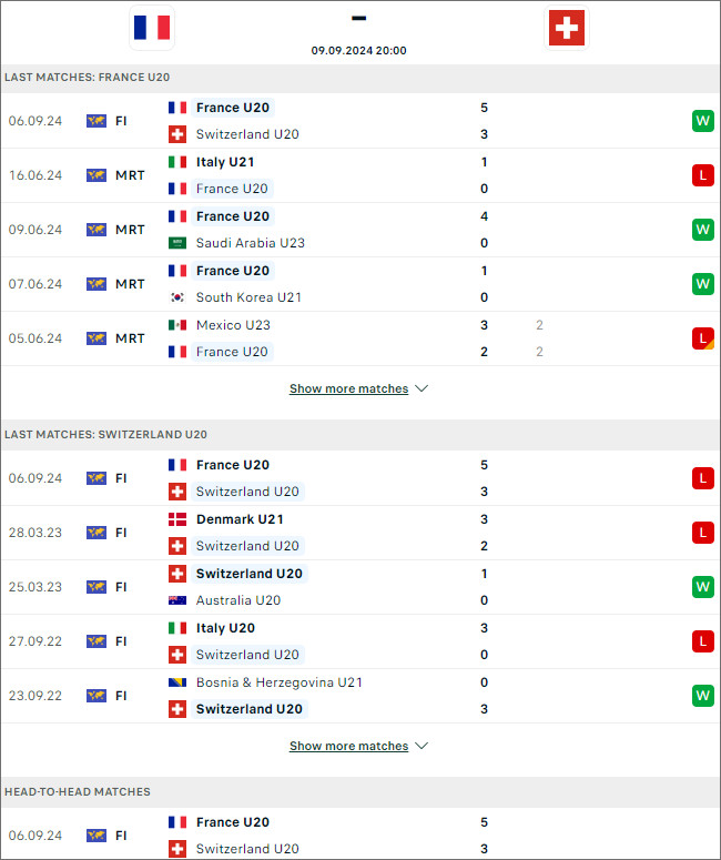 Nhận định bóng đá Pháp U20 vs Thụy Sĩ U20