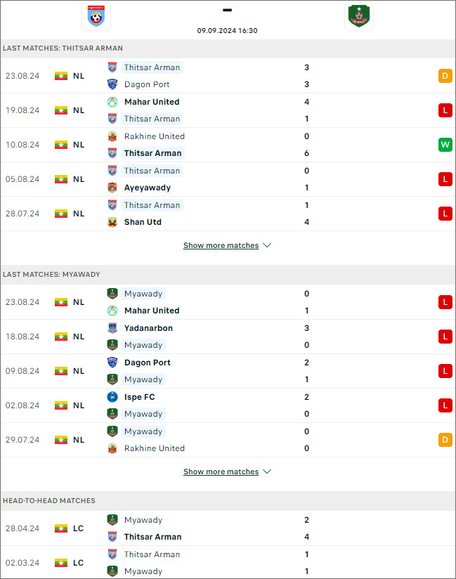 Nhận định bóng đá Thitsar Arman vs Myawady