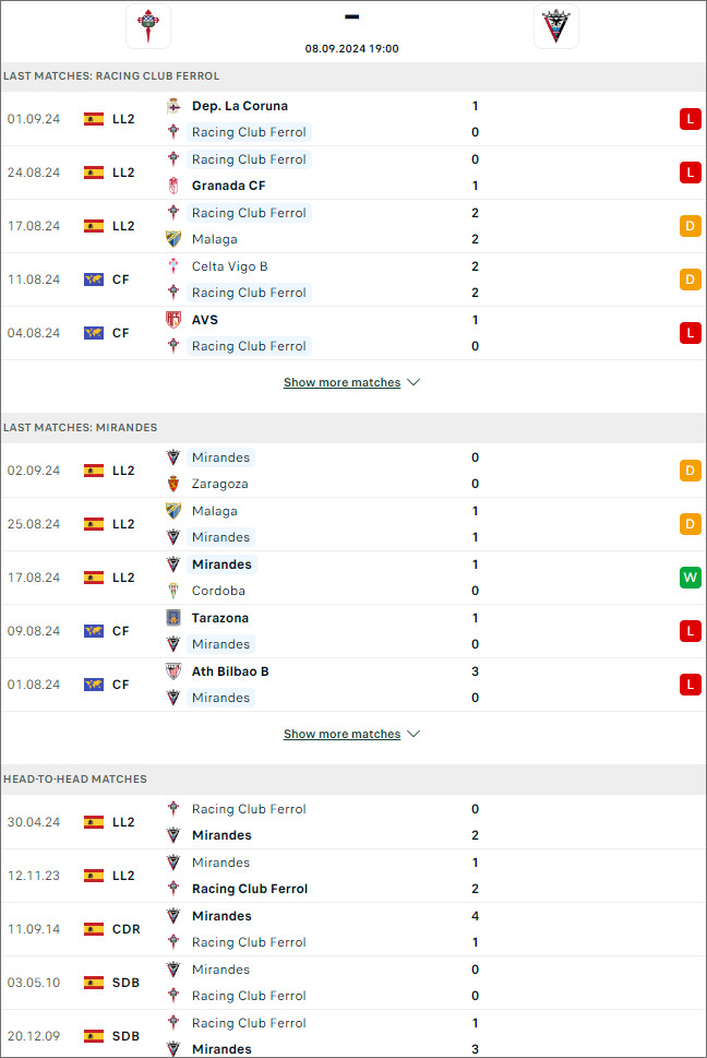 Racing Ferrol vs Mirandés, 19h ngày 8/9 - Ảnh 1