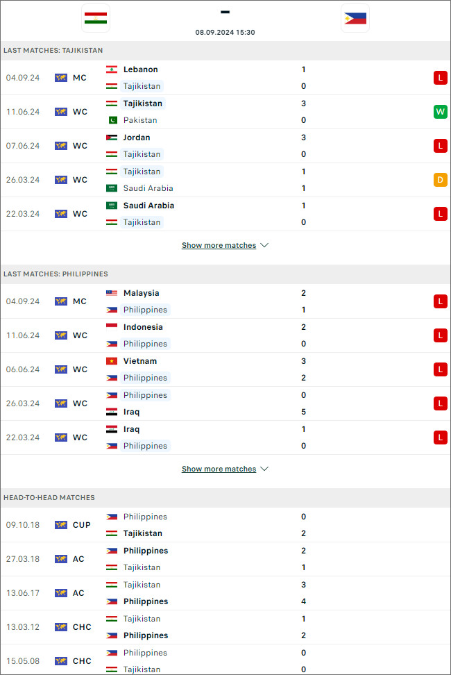 Tajikistan vs Philippines, 15h30 ngày 8/9 - Ảnh 3