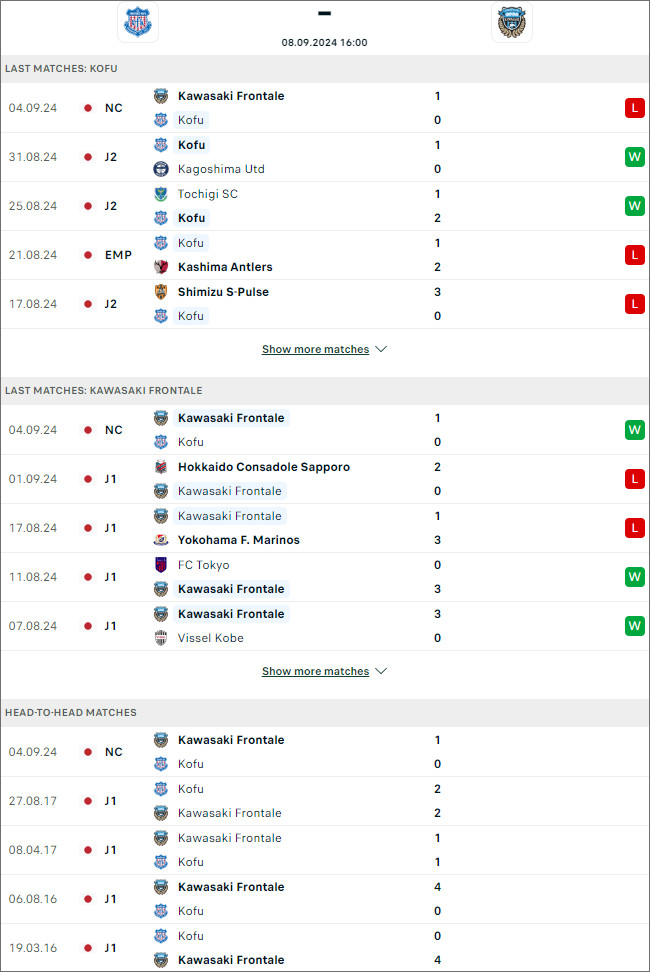 Ventforet Kofu vs Kawasaki Frontale, 16h ngày 8/9 - Ảnh 1