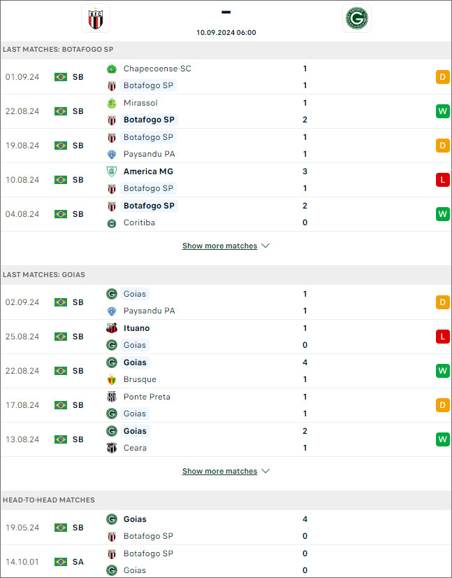 Botafogo vs Goiás, 6h ngày 10/9 - Ảnh 1