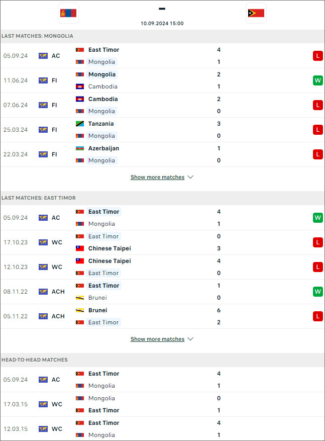 Mông Cổ vs Đông Timor, 15h ngày 10/9 - Ảnh 1