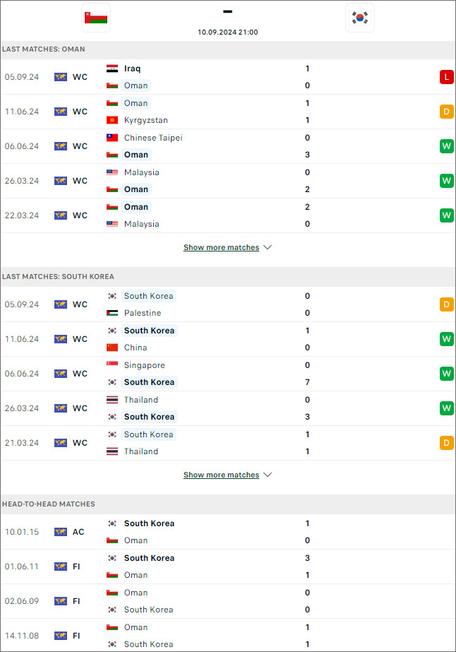 Oman vs Hàn Quốc, 21h ngày 10/9 - Ảnh 1