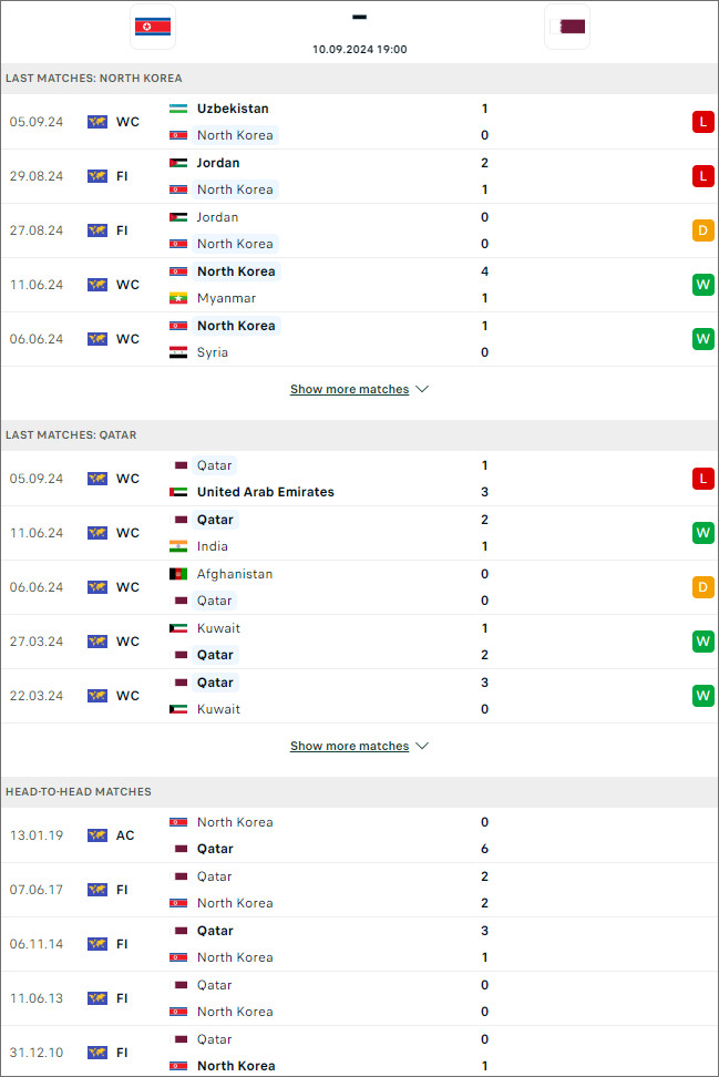 Triều Tiên vs Qatar, 19h ngày 10/9 - Ảnh 1