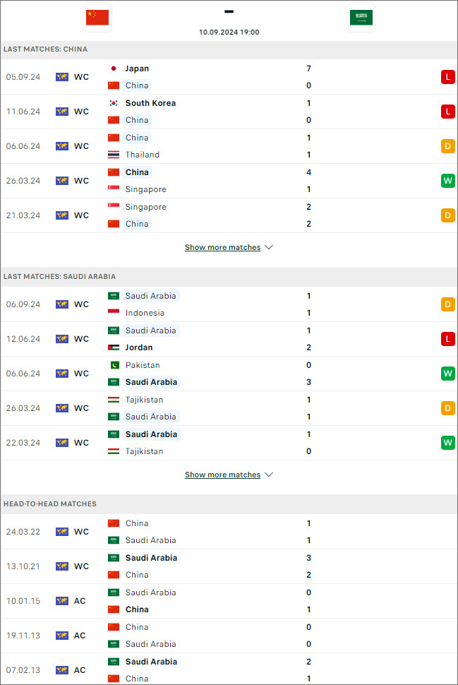 Trung Quốc vs Saudi Arabia, 19h ngày 10/9 - Ảnh 1