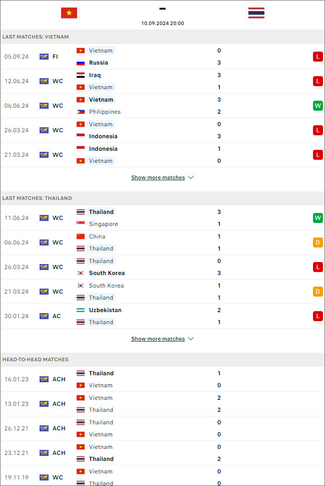 Việt Nam vs Thái Lan, 20h ngày 10/9 - Ảnh 1