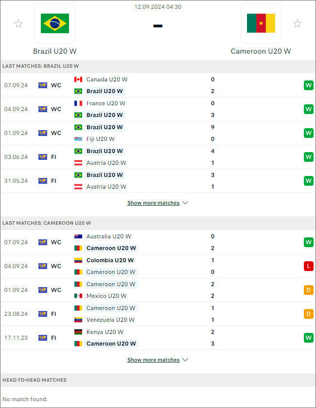 Nhận định Brazil (W) U20 vs Cameroon (W) U20